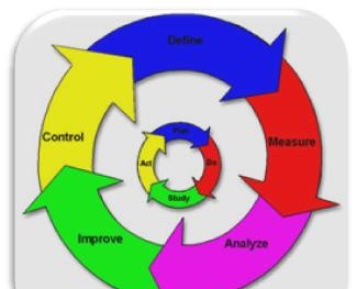 Lean Six Sigma giúp tăng năng suất Link Đăng Nhập Nhà cái 13Win16.Com thời hiện đại (phần 1)